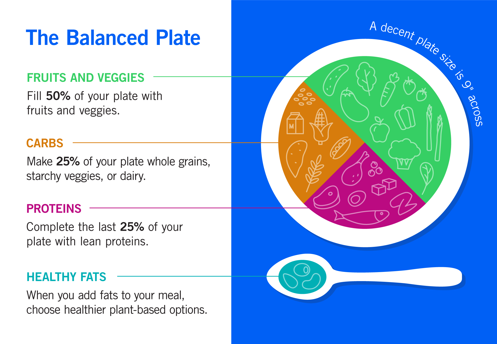 Eating Well for Kidney Health: The Balanced Plate – Livongo