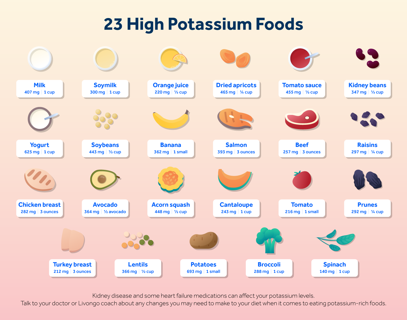 Eating Well With Heart Failure: Potassium Basics – Livongo