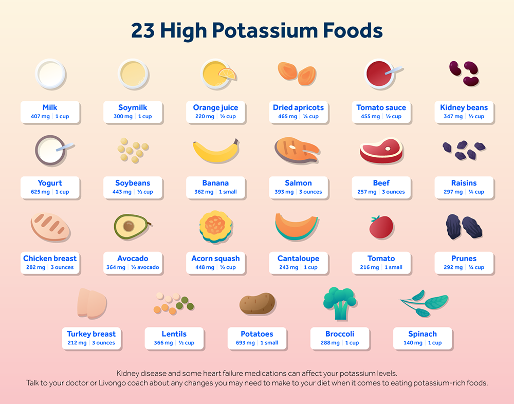 3-symptoms-of-low-potassium-levels-the-essential-health-blog