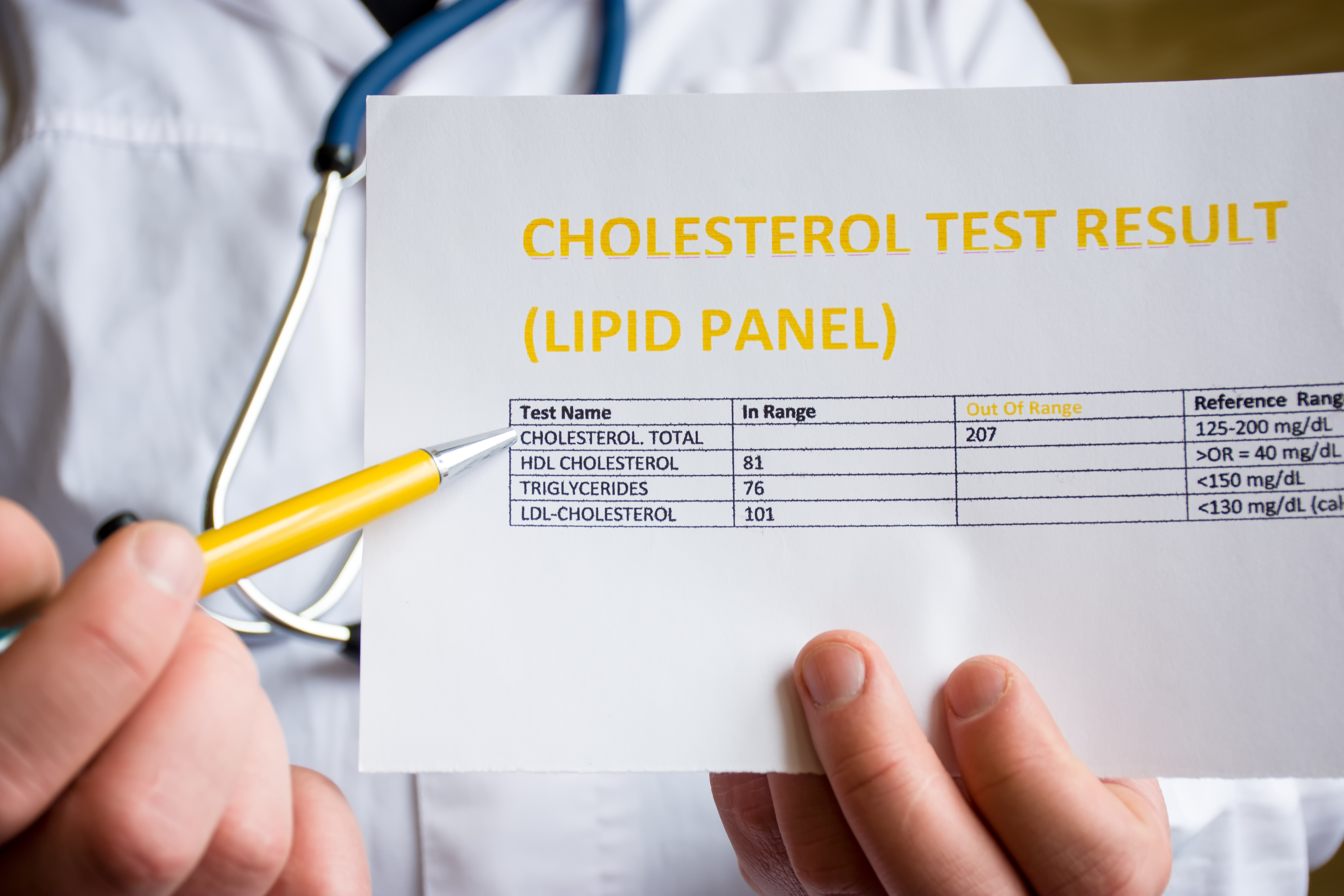 All About Cholesterol Testing Livongo