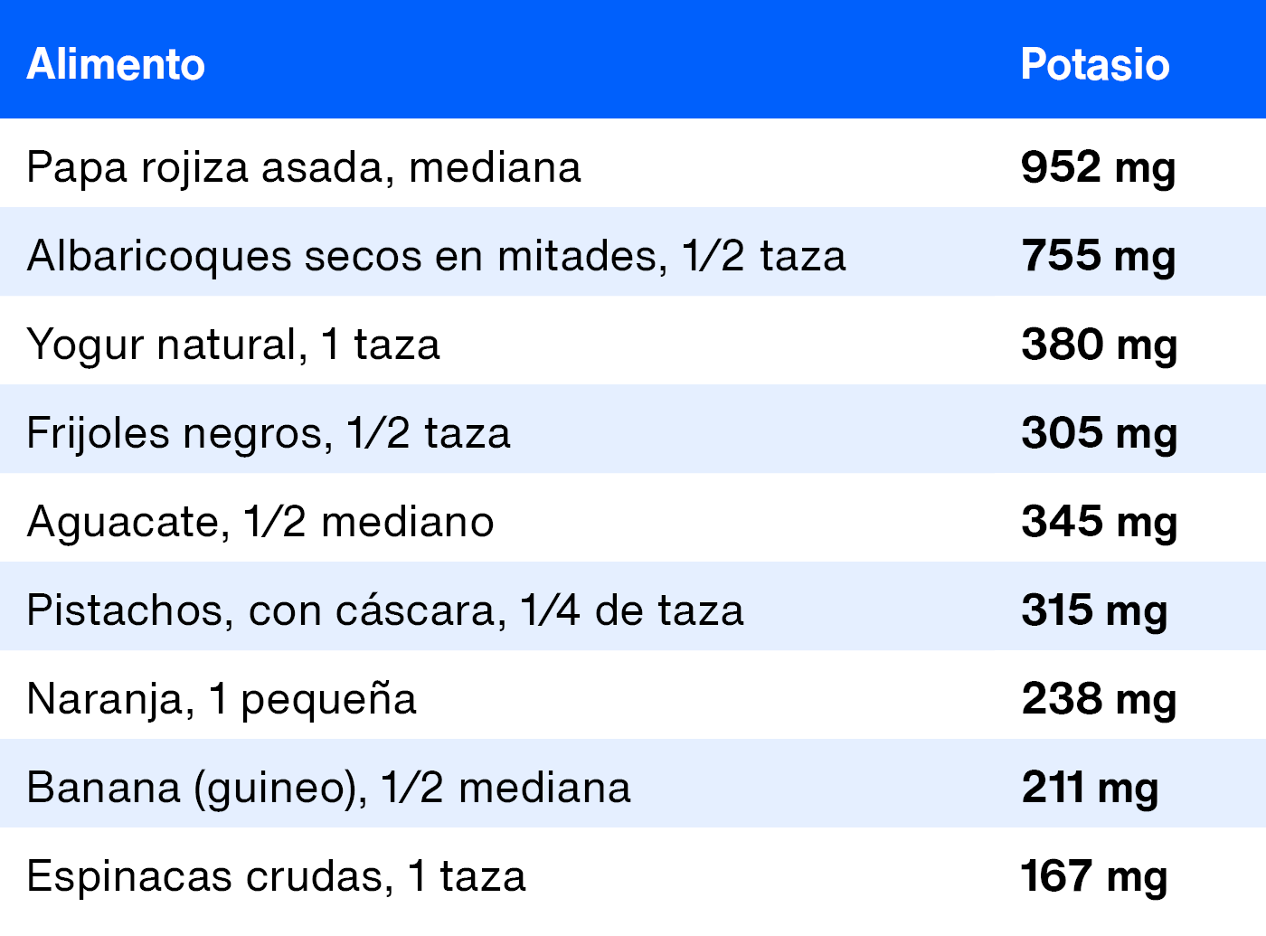 Aumente el potasio para disminuir la presión arterial Livongo Aumente el potasio para disminuir la presión arterial Livongo